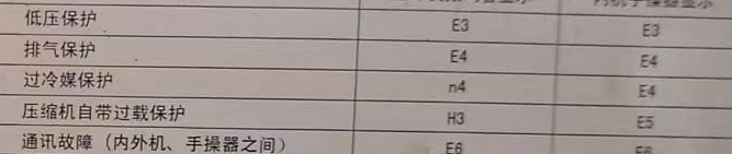 冷水江空调电话在哪里找